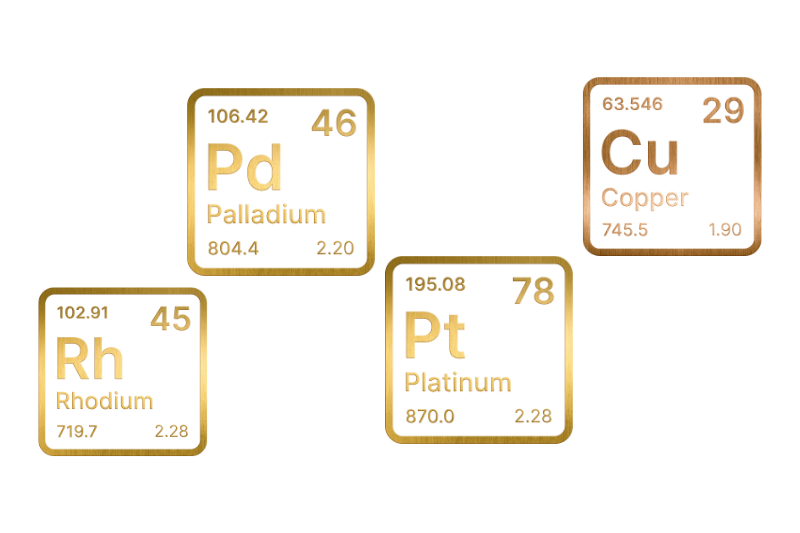 Other Metals (Copper, Platinum, Palladium, Rhodium)